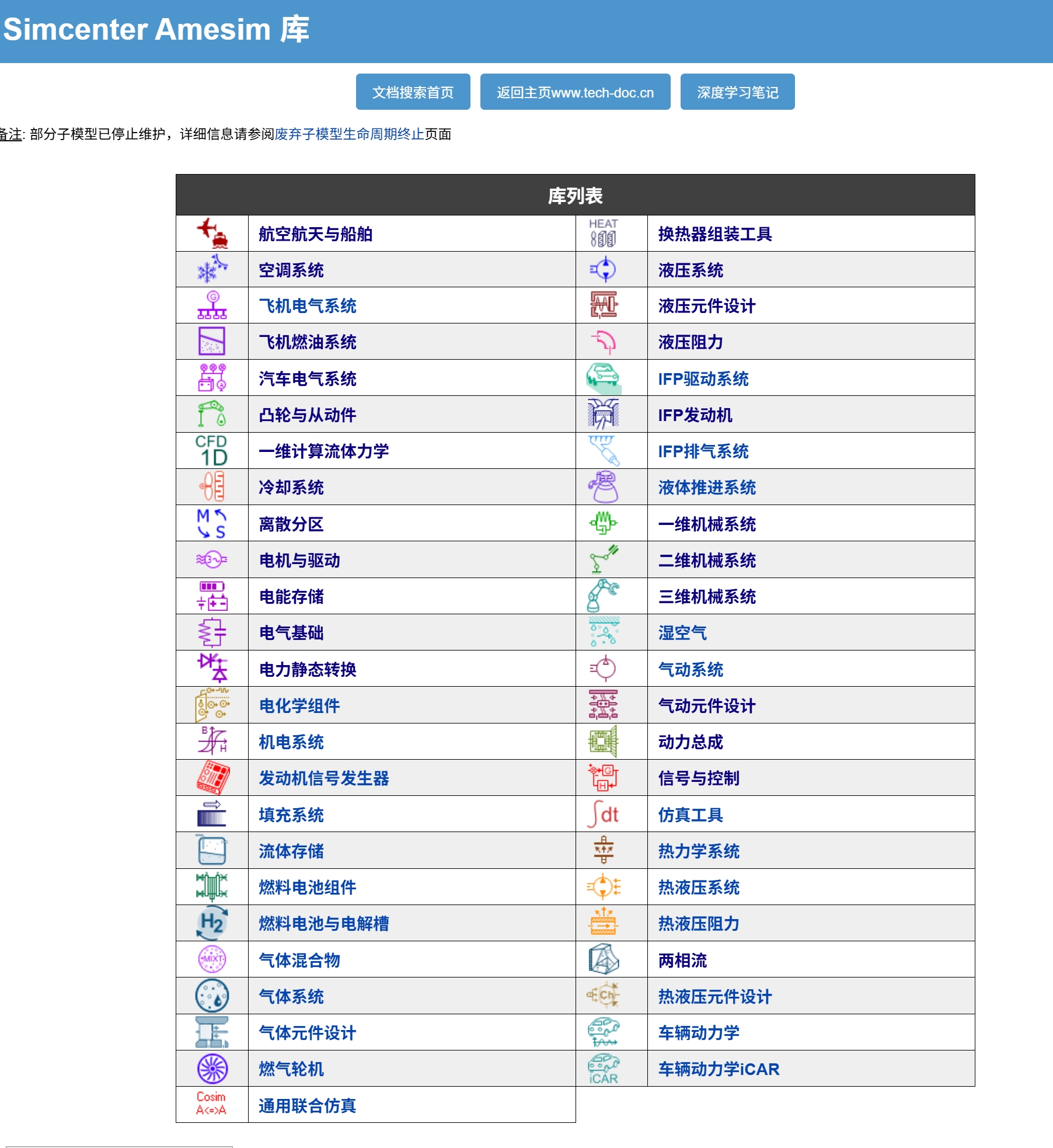 视频-新增Amesim2504全套中文帮助文档 - Tech-Doc