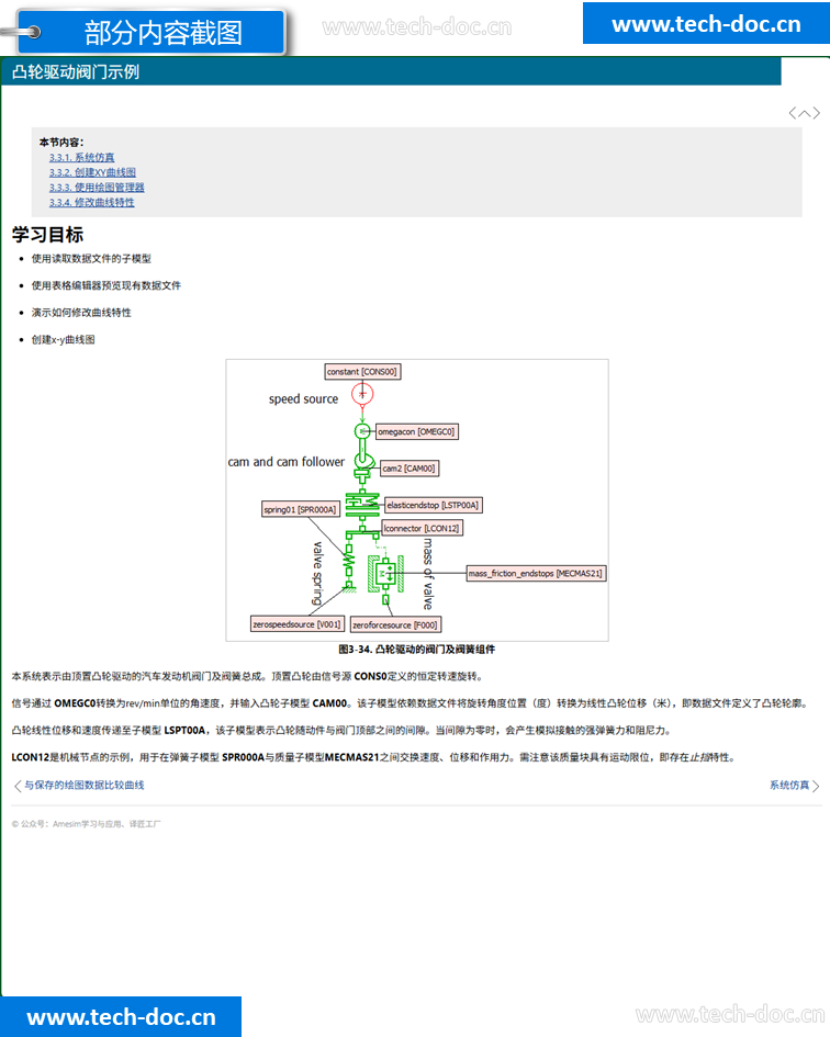 Amesim教程指南中文文档 - Tech-Doc